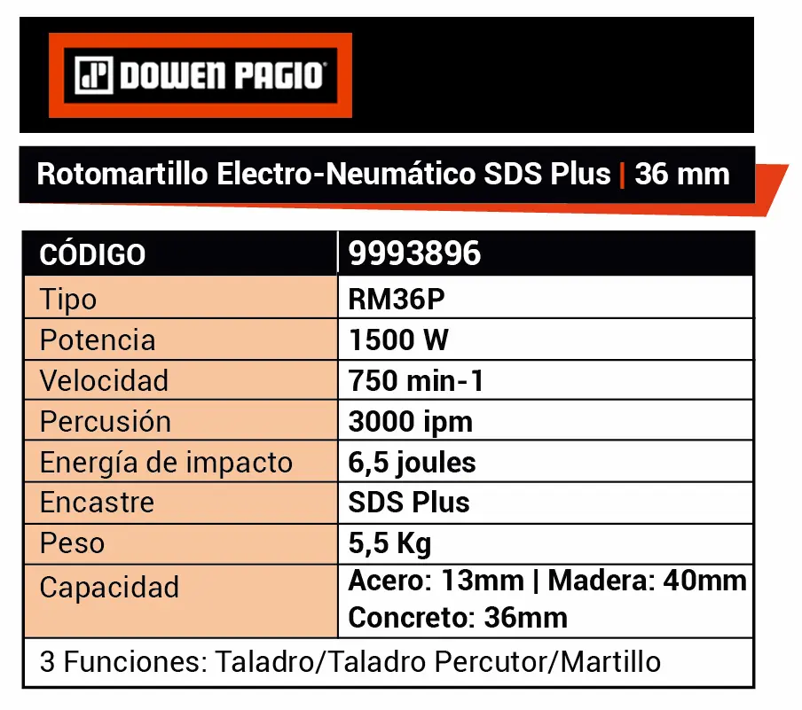 Rotomartillo Combinado Eléctrico Dowen Pagio RM36P 1500W SDS-PLUS 36mm 6.5J 9993896 - Imagen 6