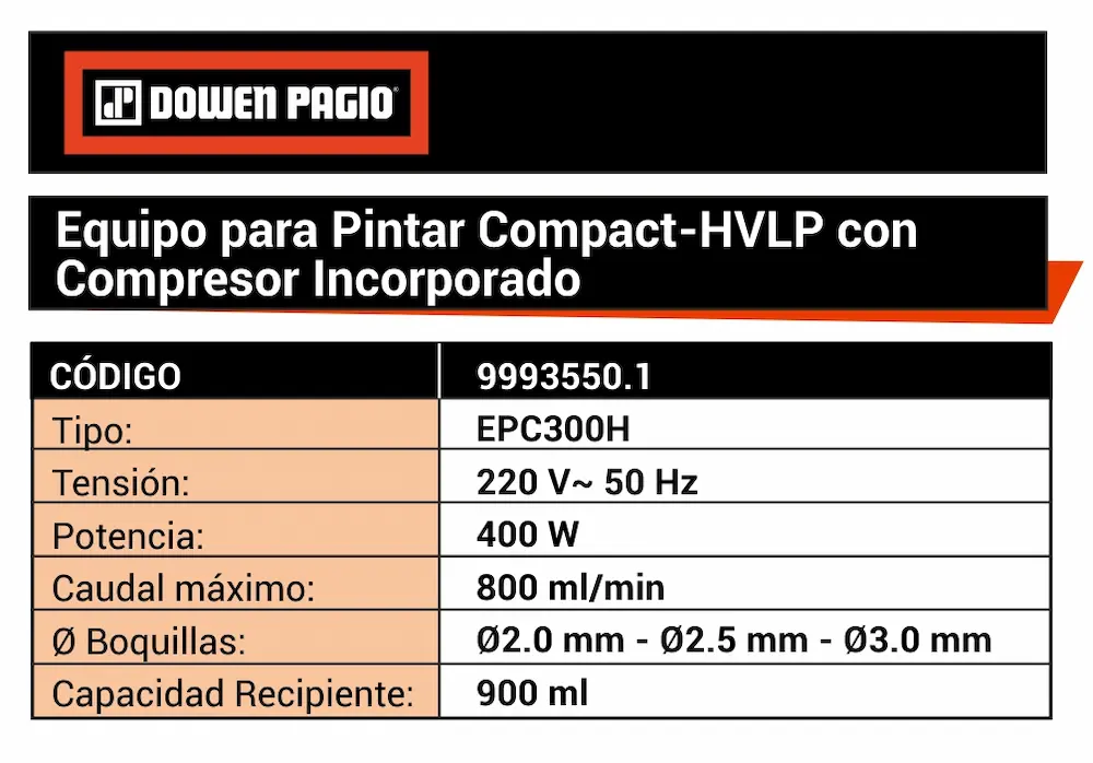 Equipo Pistola para Pintar Eléctrica Dowen Pagio EPC300H Compact HVLP 400W 220v 9993550.1 - Imagen 7