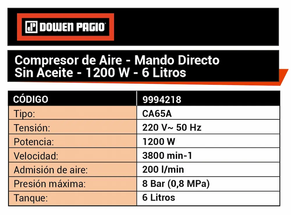 Ficha técnica y dimensiones del compresor de aire compacto Dowen Pagio CA65A.