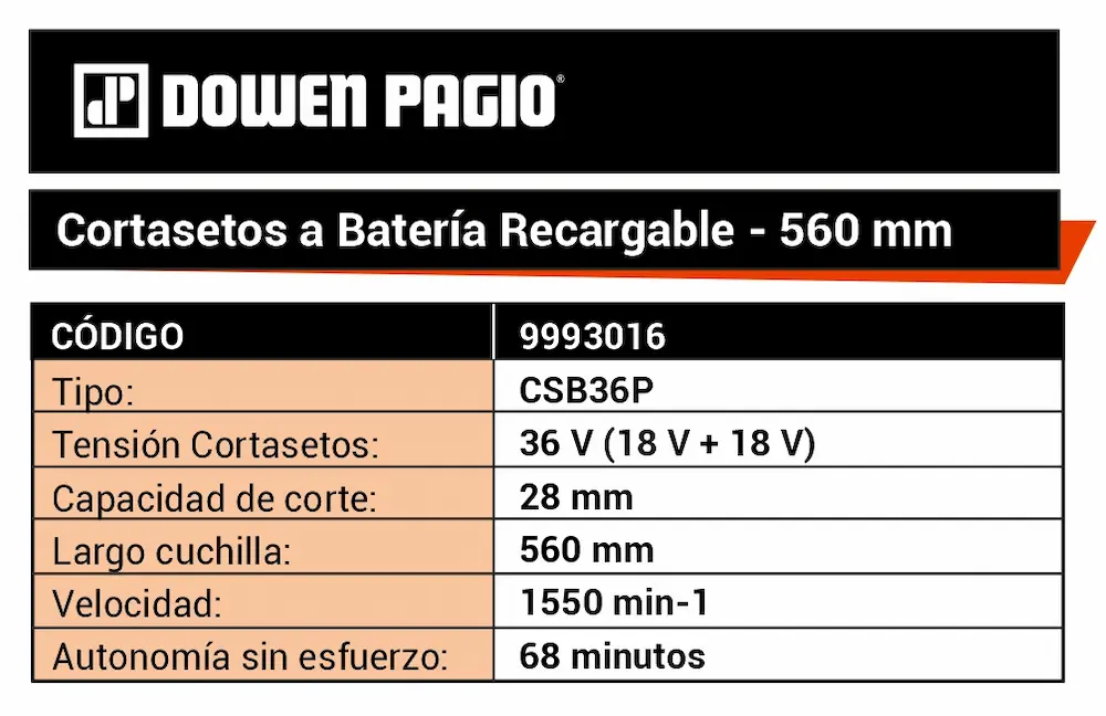 Ficha técnica de especificaciones del cortasetos de 36V Dowen Pagio 9993016.