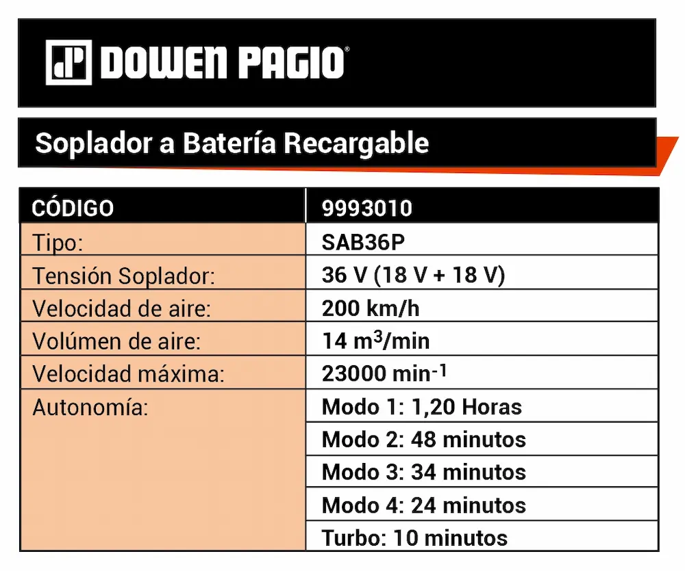Ficha técnica de especificaciones del soplador inalámbrico Dowen Pagio 9993010.
