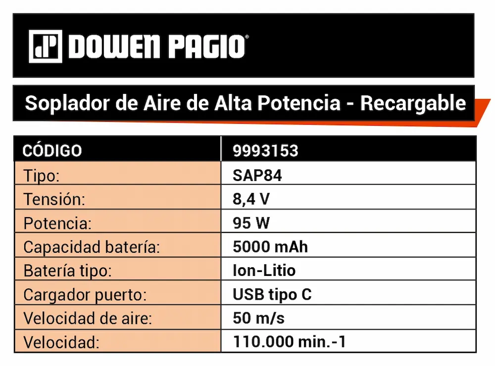 Ficha técnica de especificaciones del mini soplador Dowen Pagio 9993153.