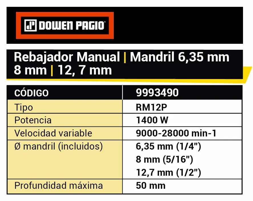 Ficha técnica del router eléctrico Dowen Pagio MAGNUM RM12P de 1400W, detallando su velocidad variable de 9000 a 28000 RPM, profundidad de 50 mm y mandriles hasta 12,7 mm.